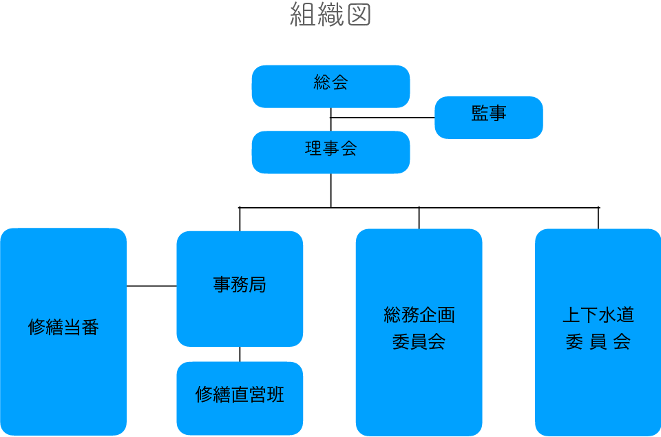 組織図